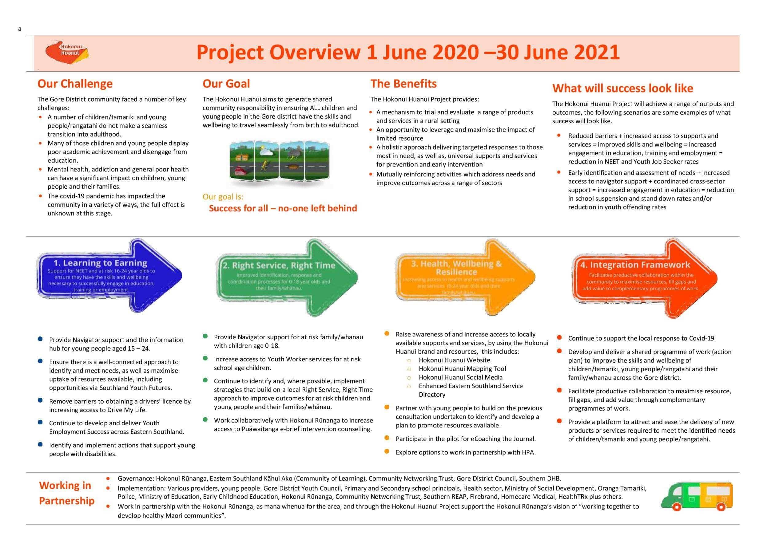 Project Overview